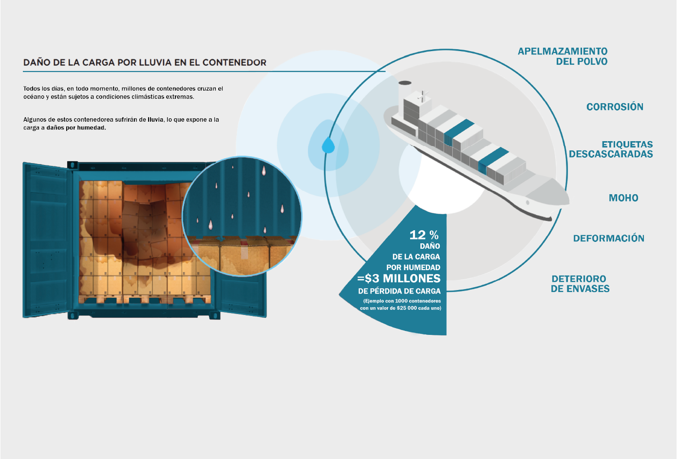 Infografía
